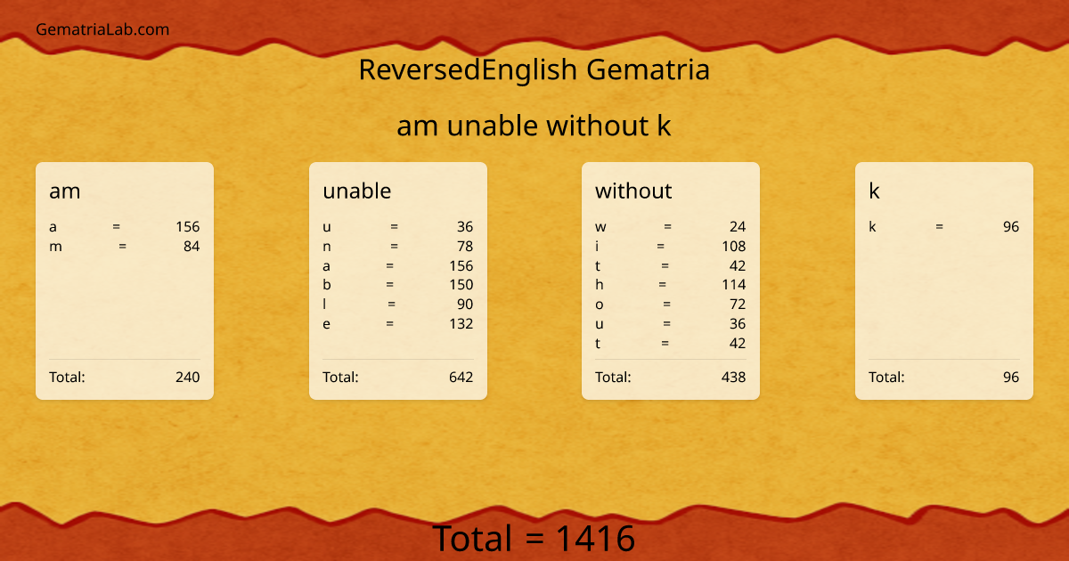am unable without k in reversedEnglish Gematria